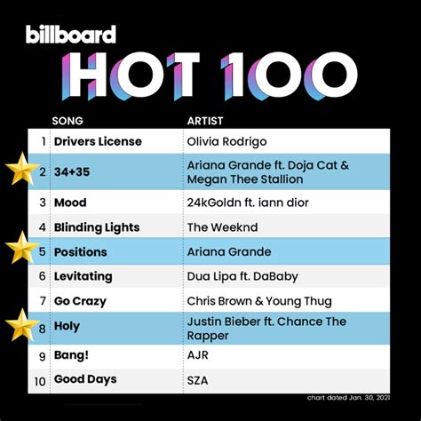 2016 hot 100 billboard